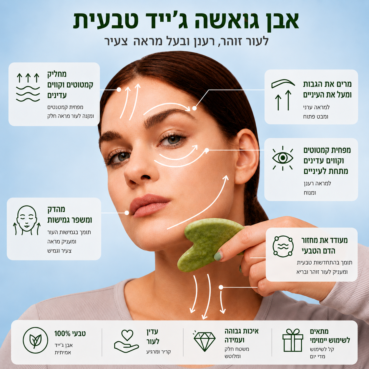 אבן גואה שא מג'ייד – ג'ייד שיויאן | עיסוי פנים