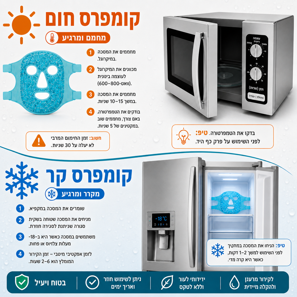 מסכת פנים עם כדורי ג'ל – קומפרס חם וקר | לשימוש חוזר