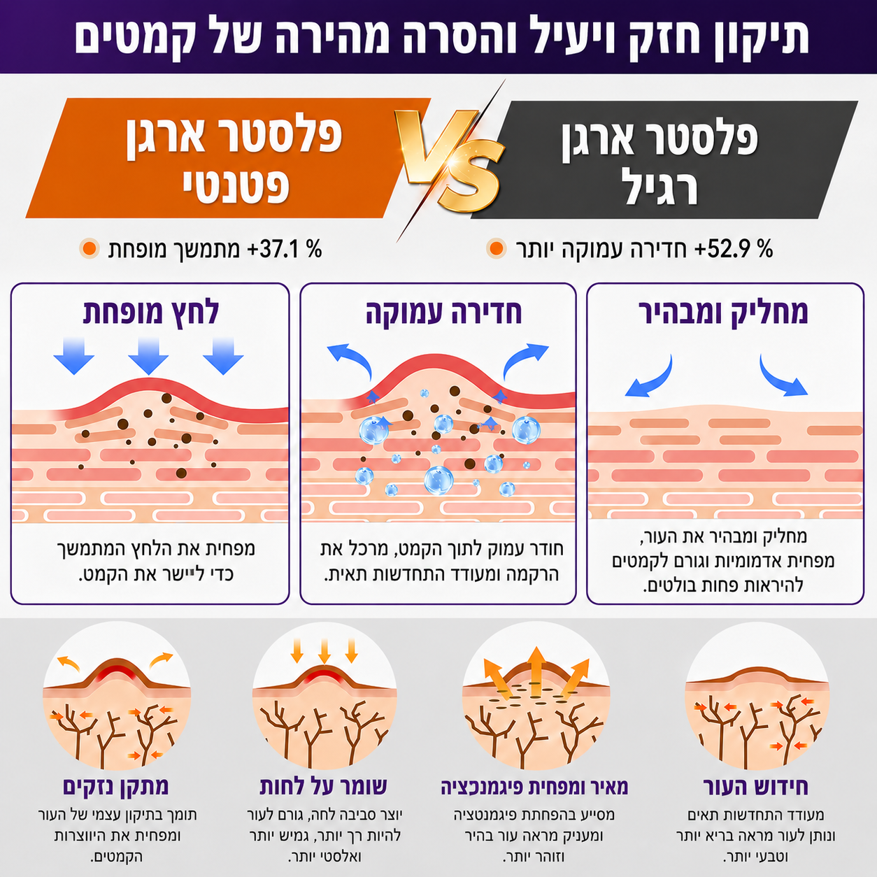 פלסטר צלקות – סיליקון רפואי פרמיום | גליל 3 מטר